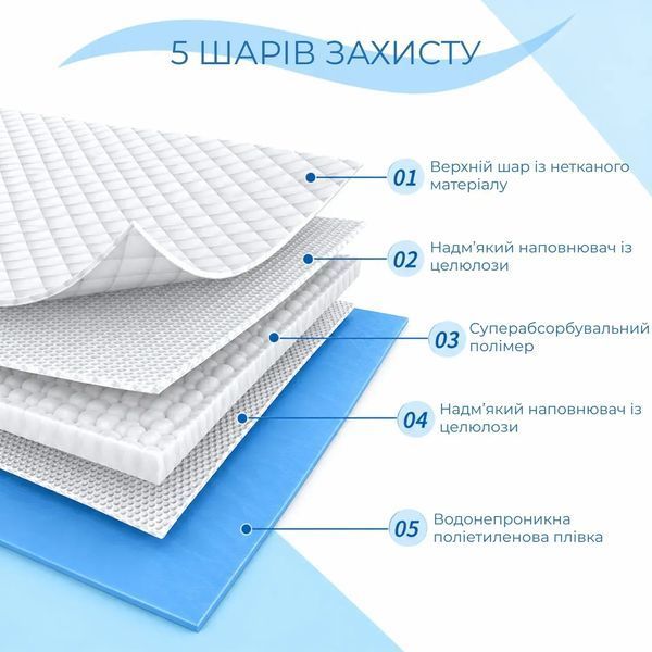 Набір пелюшок Supretto одноразових поглинаючих, 80x150 см, 5 шт (9515_0001) 9515_0001 фото