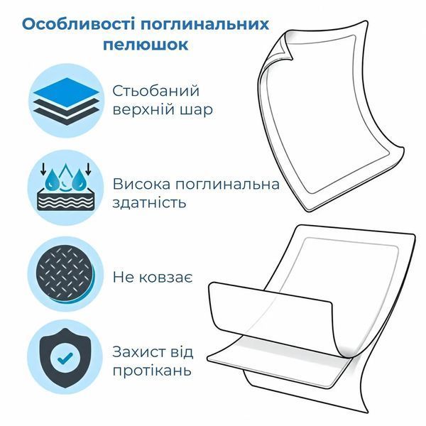 Набір пелюшок Supretto одноразових поглинаючих, 80x150 см, 5 шт (9515_0001) 9515_0001 фото