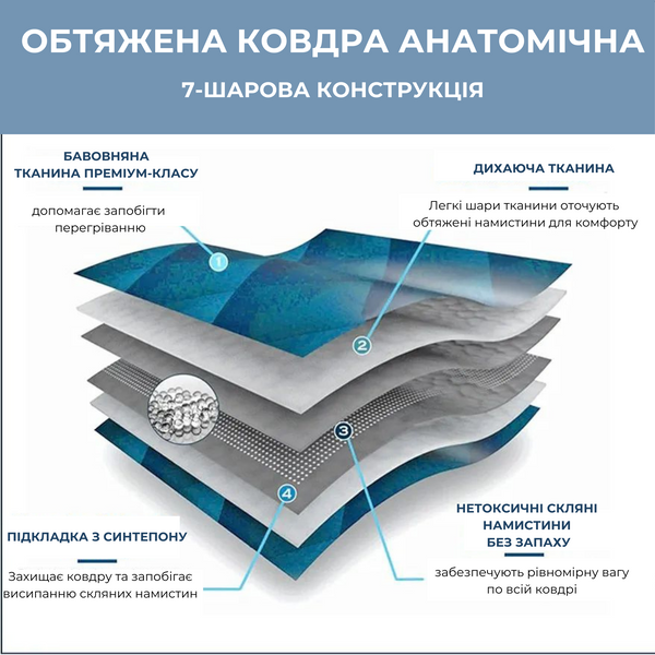 Обтяжена сенсорна ковдра Supretto Легкість сну (8978) 8978 фото